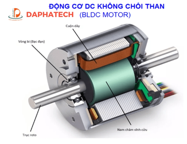 cấu tạo động cơ PMSM