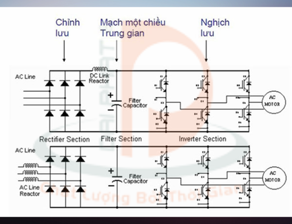 Máy biến tần 1 pha máy biến tần 1 pha